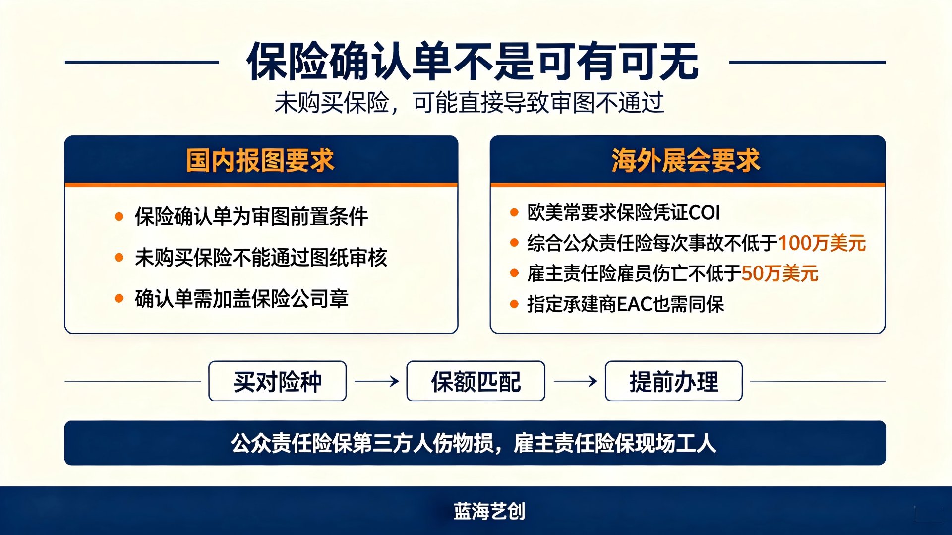 保险确认单不是可有可无：国内报图与海外展会的保险要求对照