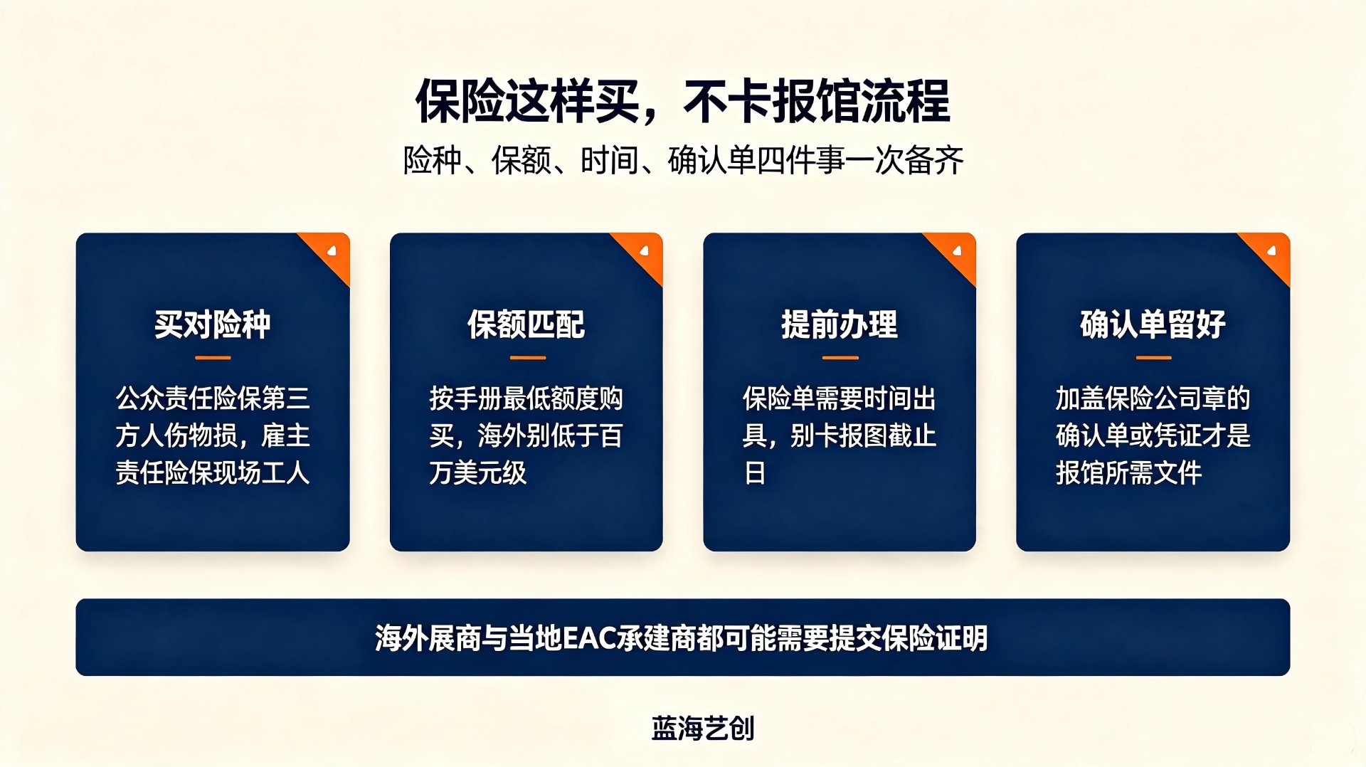 保险这样买不卡报馆流程：买对险种、保额匹配、提前办理、确认单留好